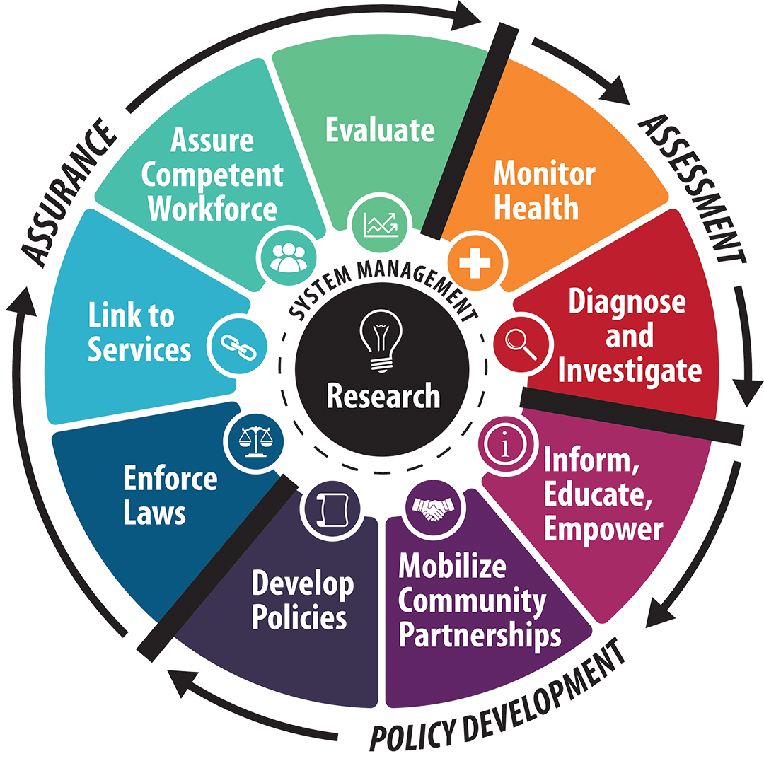 What Is Environmental Health Science In Public Health