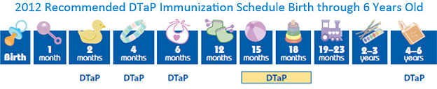 Whooping Cough Health Topics