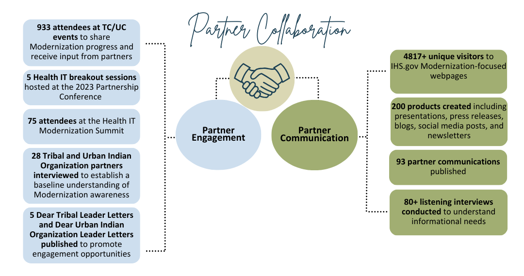 partner collaboration Banner