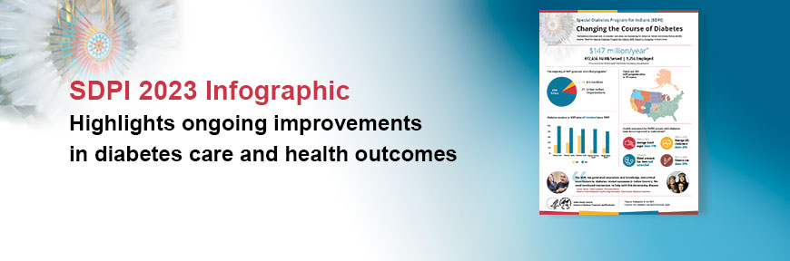 SDPI 2023 Infographic - Highlights ongoing improvements in diabetes care and health outcomes