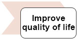 Improve quality of life
