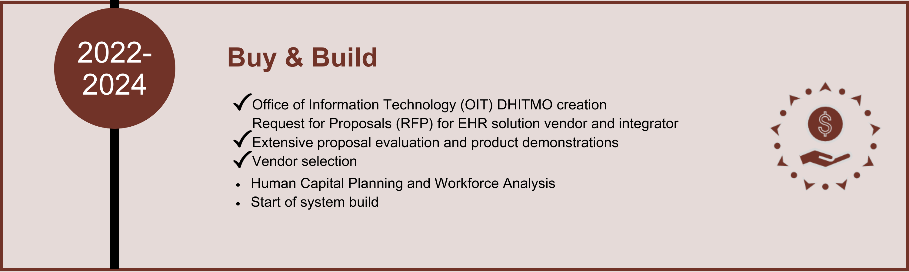 Buy and Build (2022-2024)
- Office of Information Technology (OIT) DHITMO creation 
- Request for Proposals (RFP) for EHR solution vendor and integrator
- Extensive proposal evaluation and product demonstrations
- Vendor selection
- Human Capital Planning and Workforce Analysis
- Start of system build
