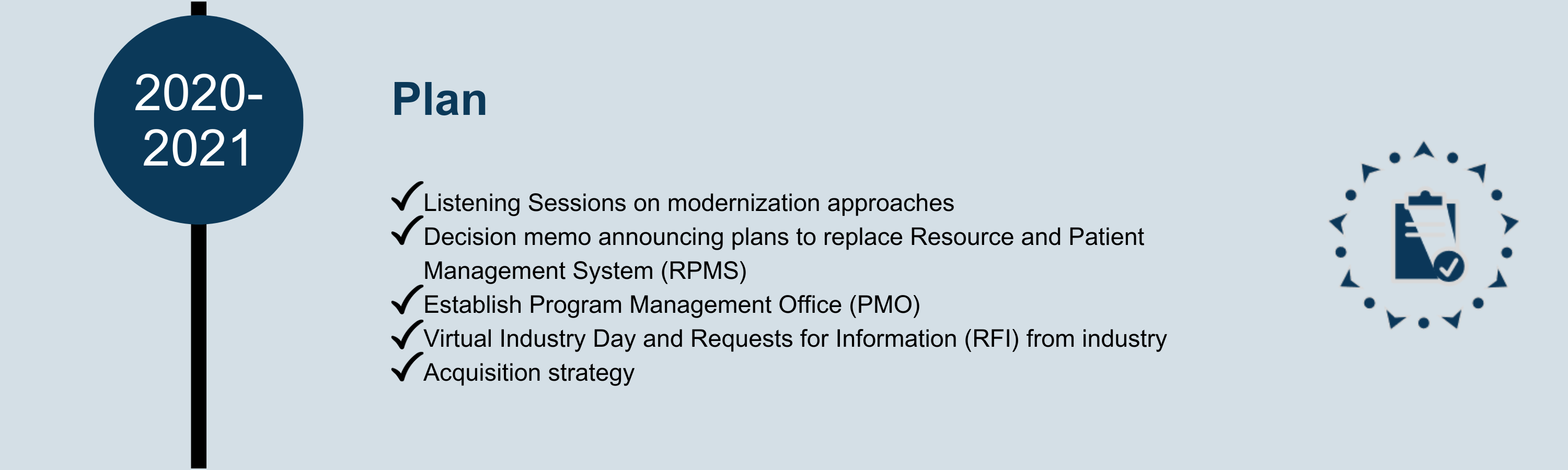 Plan (2019-2020)
- Listening Sessions on modernization approaches
- Decision memo announcing plans to replace Resource and Patient Management System (RPMS) 
- Establish Program Management Office (PMO)
- Virtual Industry Day and Requests for Information (RFI) from industry
- Acquisition strategy
