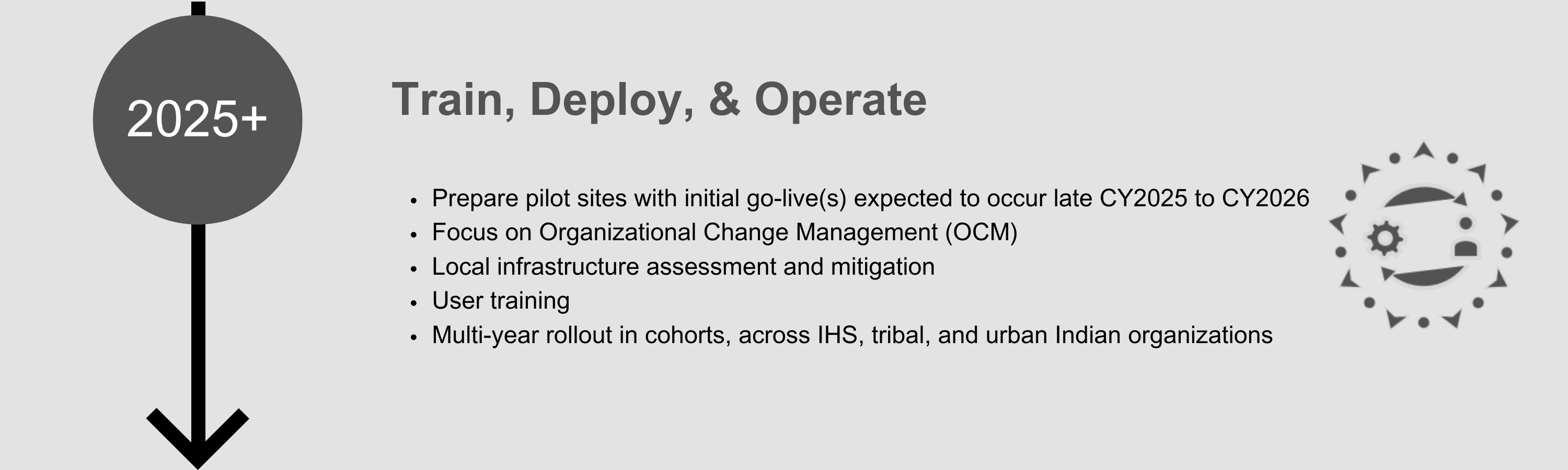 Train, Deploy, and Operate (2025+)
- Prepare pilot sites with initial go-live(s) expected to occur late CY2025 to CY2026 
- Focus on Organizational Change Management (OCM) 
- Local infrastructure assessment and mitigation 
- User training 
- Multi-year rollout in cohorts, across IHS, tribal, and urban Indian organizations
  