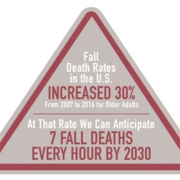 Fall Death Rates