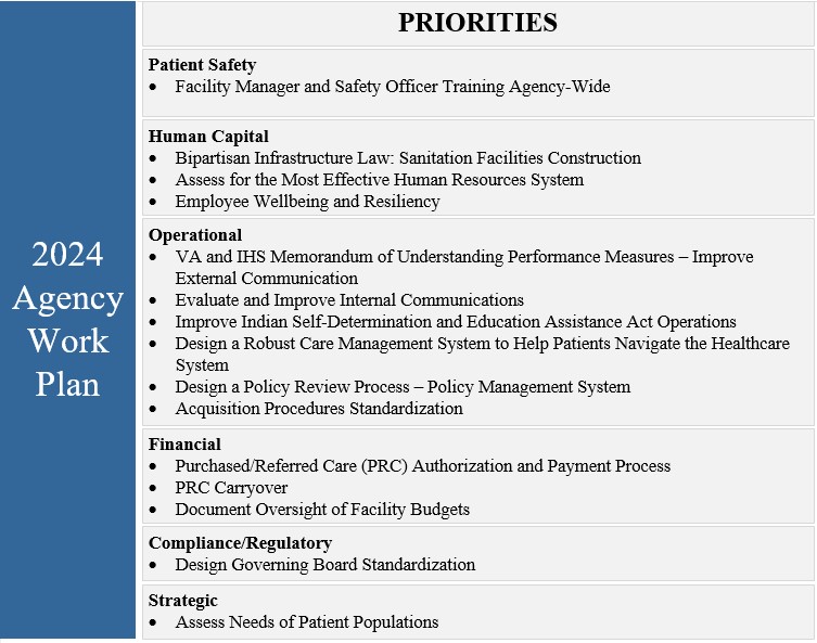 2024 Agency Work Plan priorities