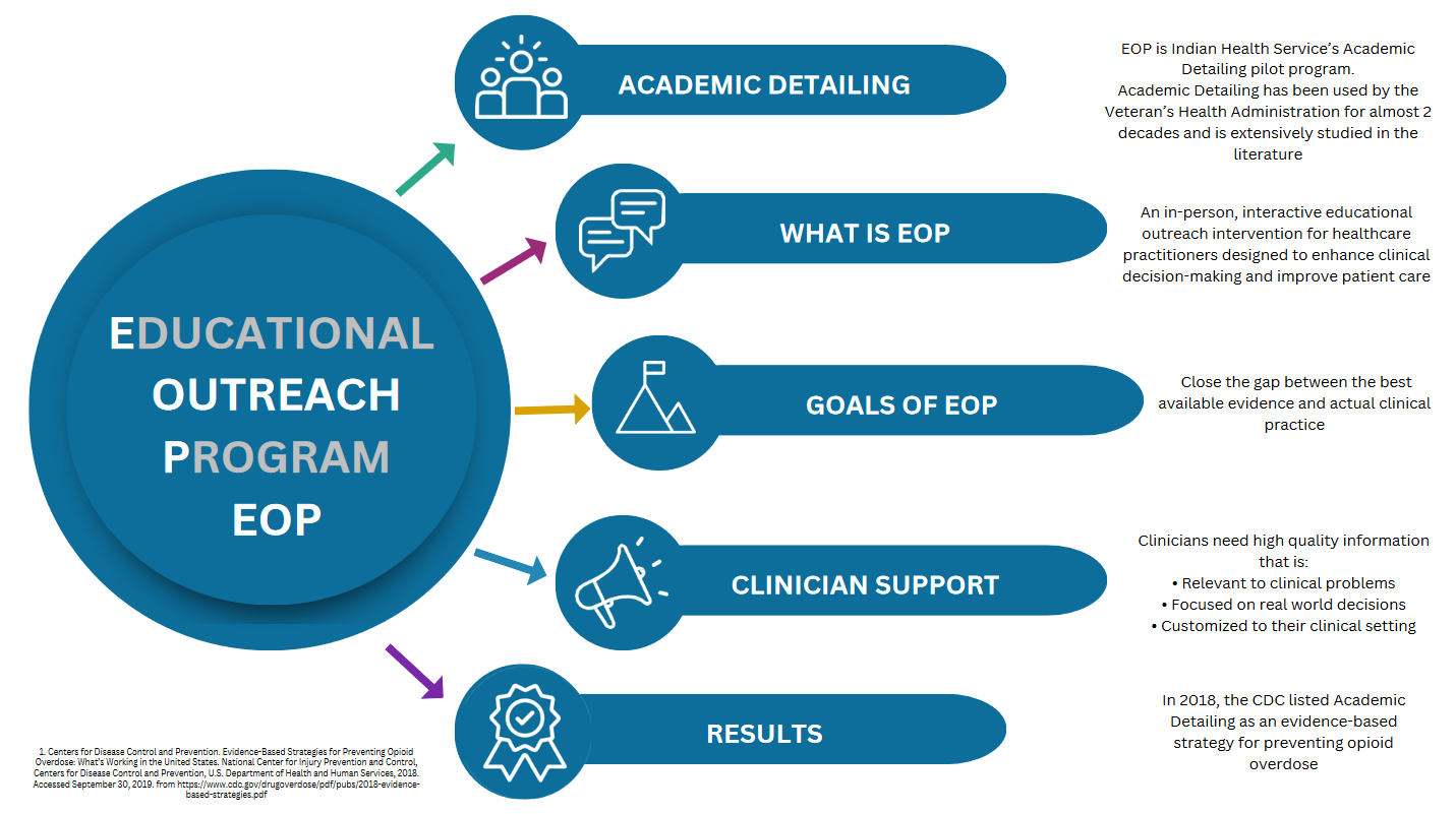 IHS EOP Infographic