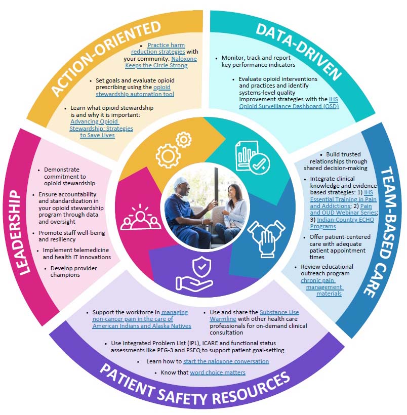 Path and Hope Infographic